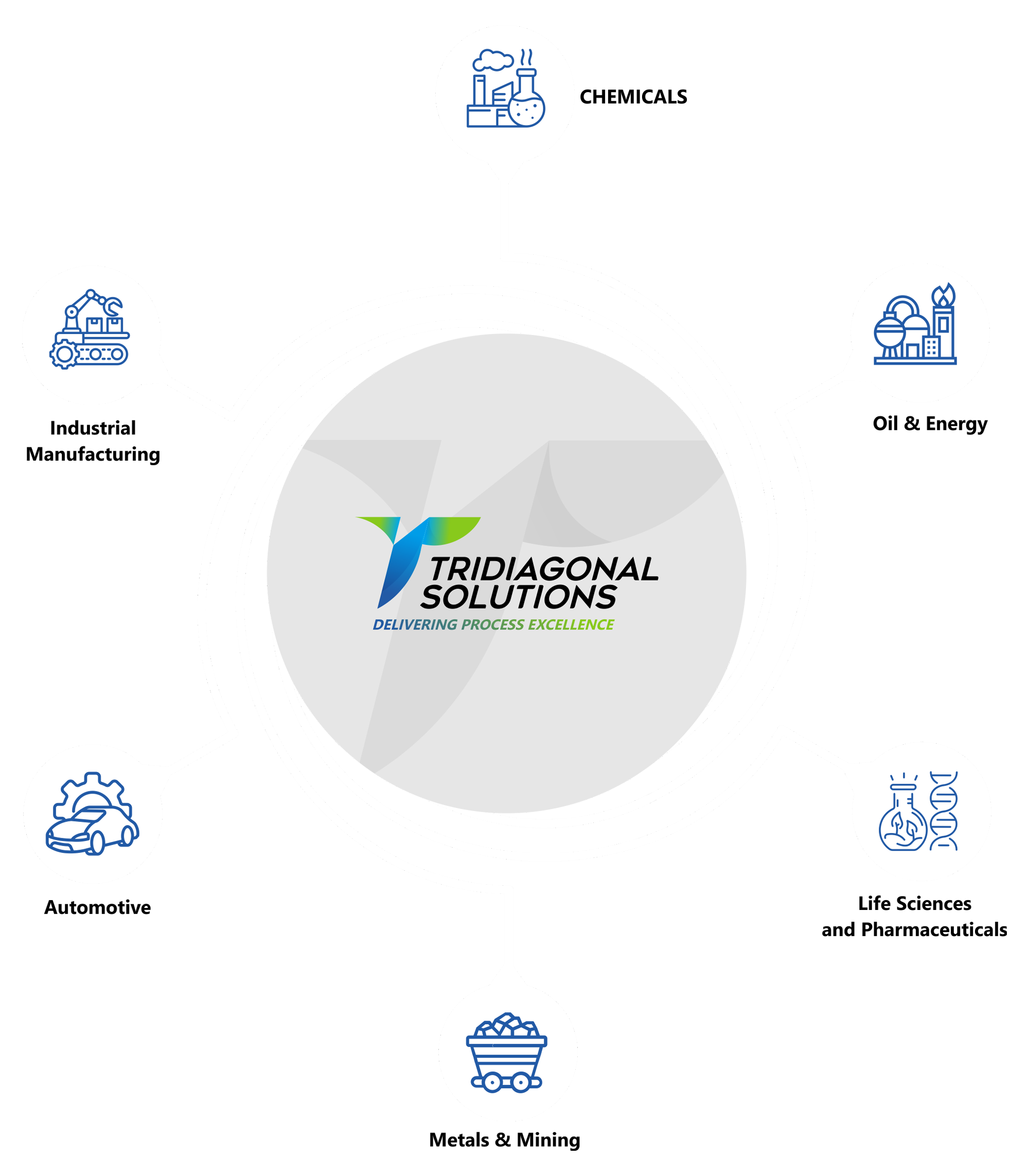 2990_Tridiagonal Solutions_infographics_Sept24