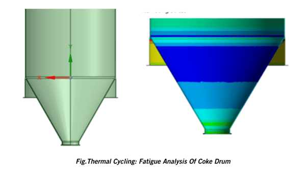 Fatigue Failure Analysis