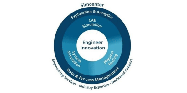 Simcenter Engineer Innovation