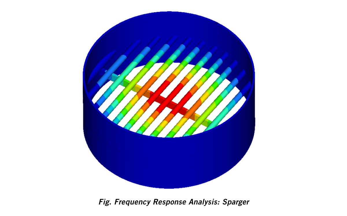 Multiphysics Simulation | CFD, FEA & DEM Solutions
