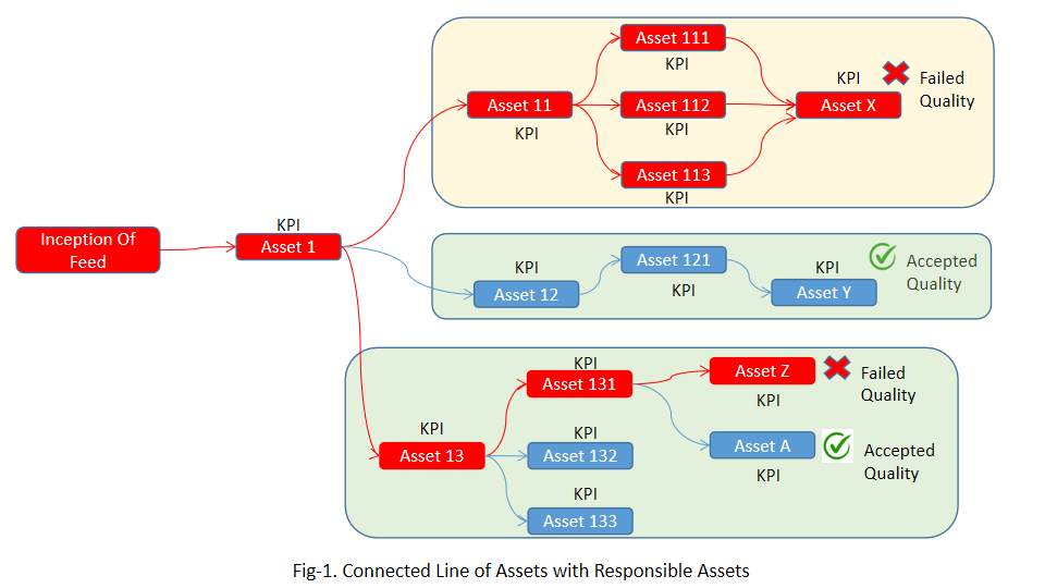 connected-analytics-images-fig1