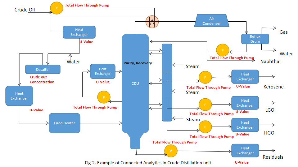 connected-analytics-images-fig2