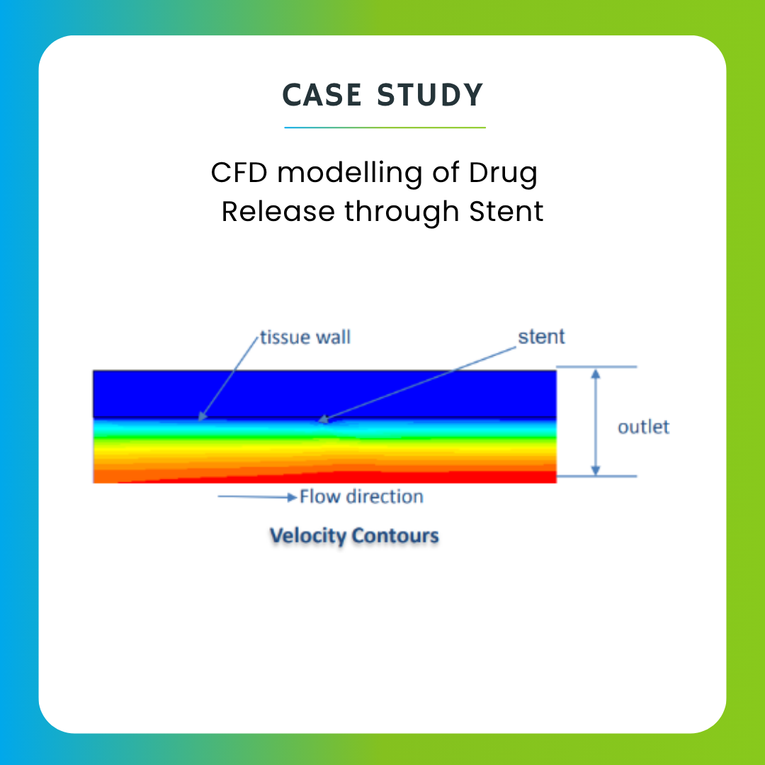 CFD modelling of Drug Release through Stent ​