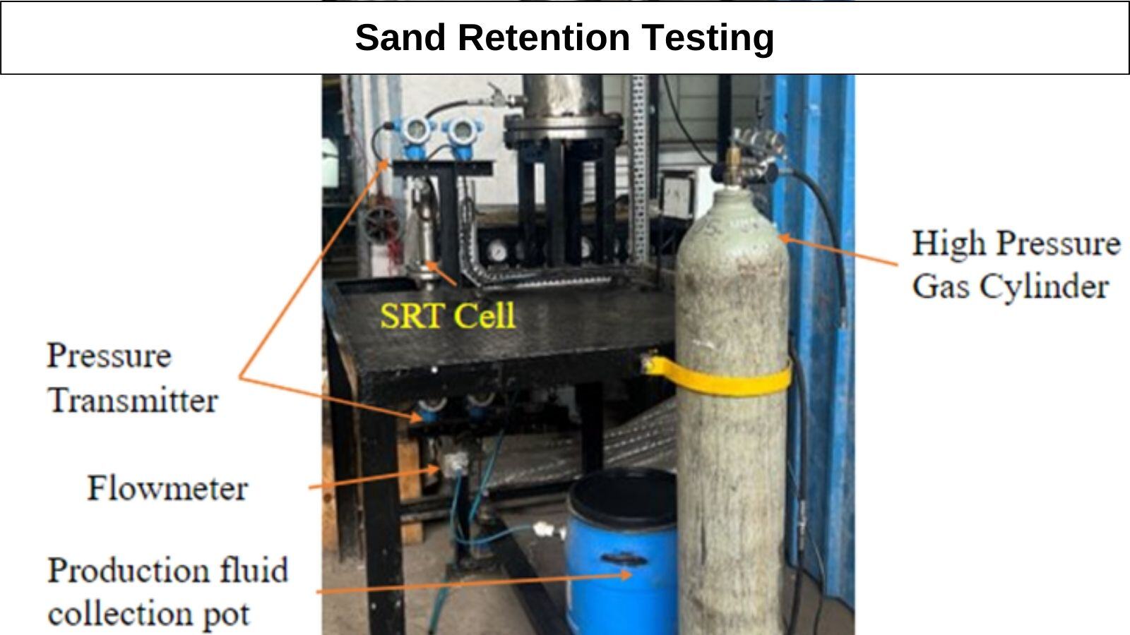 Sand Retention Testing