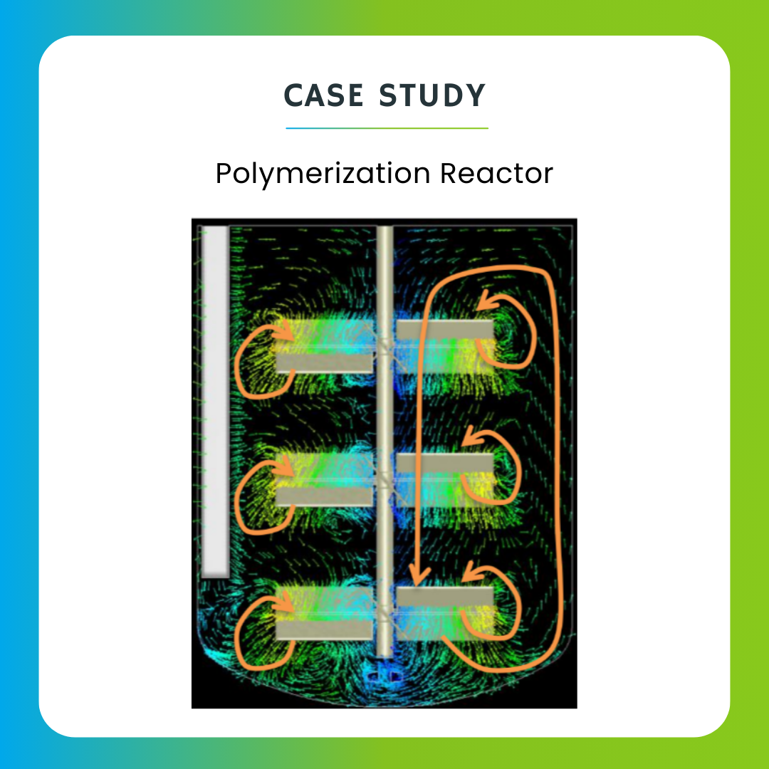 Design of Polymerization Reactor with PSD-Driven Insights